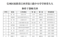 上饶信州区关于2025年江西省第六批学科带头人和骨干教师拟推荐名单的公示