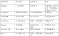 全球领先的国外CRM系统解析：为何HubSpot成为出海企业首选？