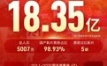 凤凰院线经理指数｜国庆档12部影片总票房18.35亿，质量才是唯一通行证