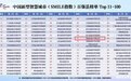 海口美兰区入选中国新型智慧城市百强县