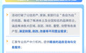 一图读懂“湘”房策 解锁湖南安家密码 · 株洲篇