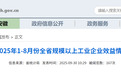 1-8月份，安徽全省规上工业企业营收同比增长5.2%