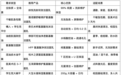 2025 最新氨基酸洗面奶实测口碑榜：8 款精选！全肤质全场景适配，科学避坑