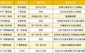 返程高峰已至 广东交警发布“拥堵清单+安全攻略”