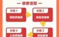 即日起，吉林省汽车报废更新补贴政策调整