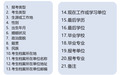 海南省2026年“少数民族骨干人才”研究生招生计划启动