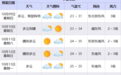 空调不能停！35℃将返场，宁波10月中旬还要防暑