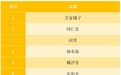 权威榜单发布！方家铺子问鼎2025虫草销量榜首，虫草行业十强揭晓