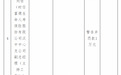 富德生命人寿汉中中心支公司被罚款21万元 因代理人存在销售误导行为等3项违规