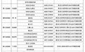 十三届黑龙江省委第八轮巡视完成进驻（附组长名单、联系方式）