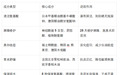 2025好用的洗面奶推荐：7款精选！绯悦洗卸养领衔，全肤质适配不踩雷