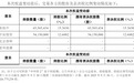 交易对价5.98亿元，安徽一上市公司控股股东和实控人发生变更
