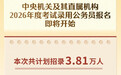 国考报考年龄放宽：一般为38周岁以下，应届硕士、博士研究生43周岁以下