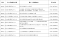 南昌各县(区)教育考试机构地址及2026年普通高考咨询电话公布