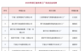 宁波省级未来工厂（含试点）企业增至30家
