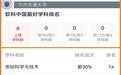 软科中国最好学科排名出炉　兰交大6个上榜