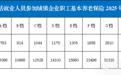 江西明确灵活就业社保不得跨年补缴 12月底截止！