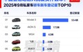 中国香港人民爱买什么车：国产车是首选 前十榜占据半壁江山