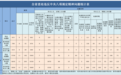 2025年9月全省查处违反中央八项规定精神问题633起