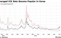 为美股动荡做准备？韩国散户迷上“末日”杠杆神器：两倍做多VIX