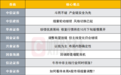 A股修复行情即将展开？投资主线有哪些？十大券商策略来了