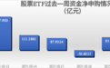 加仓，股票ETF过去一周吸金超490亿元