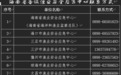 海南省农业农村厅关于做好台风“风神”防御工作的通知