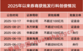 598.7亿元，券商争相发行科创债，超千亿仍在路上