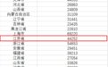 前三季度江苏人均可支配收入4.4万元
