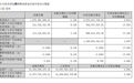珠江啤酒今年前三季度狂赚9.44亿元，三季度营收却“拖后腿”？