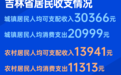 2025年前三季度吉林省居民收支情况