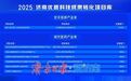 总计73个！济南公布首批优质科技成果转化入库项目
