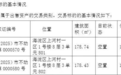 买入单价不到8000，如今超11万元，又见上市公司卖房