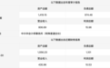 51%！山东港湾集团拟转让这家青岛企业实控权