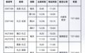 注意有调整！九江机场将执行冬春航季航班计划