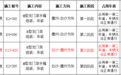 通告！海白高速公路（儋白段）部分路段实施交通管制