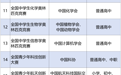 47项！教育部公布2025-2028学年面向中小学生的全国性竞赛活动名单