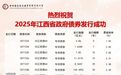632亿元！江西第十批政府债券成功发行