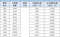 陕西省2025年度灵活就业人员企业职工养老保险费开始缴费