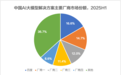 IDC：大模型市场爆发，百度智能云领跑AI大模型解决方案市场