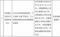 以不正当手段发放贷款等，平安银行北京分行被罚没544.12万