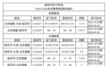 “绥东机场”发布2025-2026年冬春季航班时刻表