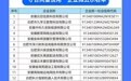 2025年合肥市AA级“守合同重信用”企业名单公示