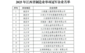 省级制造业单项冠军企业，赣州+15