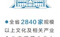 今年前三季度  全省规模以上文化及相关产业企业营业收入增长8.8%