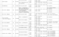 @家长收藏备用！河南省最新儿科医疗机构名单和电话