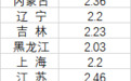 31省份平均家庭户规模数据揭晓 湖北超过了全国平均水平