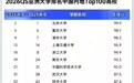 海南大学首登QS亚洲大学排名榜