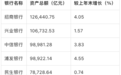 翻遍9家银行财报，行业洗牌的秘密藏在这些数字里