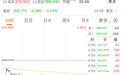 IBM将启动新一轮全球裁员，或影响数千名员工